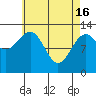 Tide chart for Divide Head, Cholmondeley Sound, Alaska on 2024/04/16