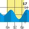 Tide chart for Divide Head, Cholmondeley Sound, Alaska on 2024/04/17