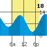 Tide chart for Divide Head, Cholmondeley Sound, Alaska on 2024/04/18