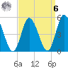 Tide chart for Dividing Creek entrance, Delaware Bay, New Jersey on 2023/04/6