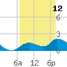 Tide chart for Dixie Bay, Salt River, Crystal Bay, Florida on 2023/04/12