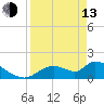 Tide chart for Dixie Bay, Salt River, Crystal Bay, Florida on 2023/04/13