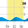 Tide chart for Dixie Bay, Salt River, Crystal Bay, Florida on 2023/04/30
