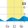 Tide chart for Dixie Bay, Salt River, Crystal Bay, Florida on 2023/05/11