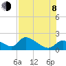 Tide chart for Dixie Bay, Salt River, Crystal Bay, Florida on 2023/08/8