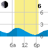 Tide chart for Dixie Bay, Salt River, Crystal Bay, Florida on 2023/10/6