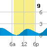 Tide chart for Dixie Bay, Salt River, Crystal Bay, Florida on 2023/12/9