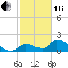 Tide chart for Dixie Bay, Salt River, Crystal Bay, Florida on 2024/02/16