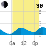 Tide chart for Dixie Bay, Salt River, Crystal Bay, Florida on 2024/05/30