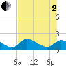 Tide chart for Dixie Bay, Salt River, Crystal Bay, Florida on 2025/07/2