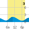Tide chart for Dixie Bay, Salt River, Crystal Bay, Florida on 2025/07/3