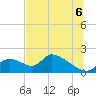 Tide chart for Dixie Bay, Salt River, Crystal Bay, Florida on 2025/07/6