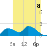 Tide chart for Dixie Bay, Salt River, Crystal Bay, Florida on 2025/07/8