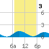 Tide chart for Piankatank River Bridge, Virginia on 2023/02/3