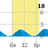 Tide chart for Piankatank River Bridge, Virginia on 2023/04/18