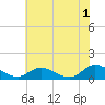 Tide chart for Piankatank River Bridge, Virginia on 2023/06/1