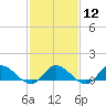 Tide chart for Piankatank River Bridge, Virginia on 2024/02/12