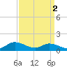 Tide chart for Piankatank River Bridge, Virginia on 2024/04/2