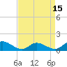 Tide chart for Piankatank River Bridge, Virginia on 2025/04/15