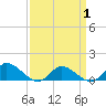Tide chart for Piankatank River Bridge, Virginia on 2025/04/1