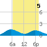 Tide chart for Piankatank River Bridge, Virginia on 2025/04/5