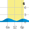 Tide chart for Piankatank River Bridge, Virginia on 2025/04/6