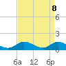Tide chart for Piankatank River Bridge, Virginia on 2025/04/8