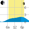 Tide chart for Anna Maria Pier, Florida on 2022/04/9