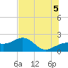 Tide chart for Anna Maria Pier, Florida on 2025/07/5