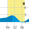 Tide chart for Anna Maria Pier, Florida on 2025/07/8
