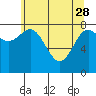 Tide chart for Dixon Harbor, Palma Bay, Glacier Bay, Alaska on 2023/04/28