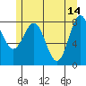 Tide chart for Dixon Harbor, Palma Bay, Glacier Bay, Alaska on 2023/05/14