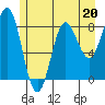Tide chart for Dixon Harbor, Palma Bay, Glacier Bay, Alaska on 2023/05/20