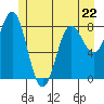 Tide chart for Dixon Harbor, Palma Bay, Glacier Bay, Alaska on 2023/05/22