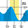 Tide chart for Dixon Harbor, Palma Bay, Glacier Bay, Alaska on 2024/01/21