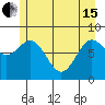 Tide chart for Dixon Harbor, Palma Bay, Glacier Bay, Alaska on 2024/05/15