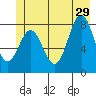 Tide chart for Dixon Harbor, Palma Bay, Glacier Bay, Alaska on 2024/06/29