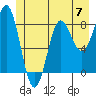 Tide chart for Dixon Harbor, Palma Bay, Glacier Bay, Alaska on 2024/06/7