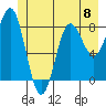 Tide chart for Dixon Harbor, Palma Bay, Glacier Bay, Alaska on 2024/06/8