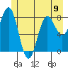 Tide chart for Dixon Harbor, Palma Bay, Glacier Bay, Alaska on 2024/06/9