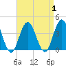 Tide chart for Dock Thorofare, Risley Channel, New Jersey on 2023/09/1