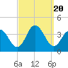 Tide chart for Dock Thorofare, Risley Channel, New Jersey on 2023/09/20