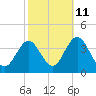 Tide chart for Dock Thorofare, Risley Channel, New Jersey on 2023/10/11