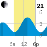 Tide chart for Dock Thorofare, Risley Channel, New Jersey on 2023/10/21