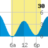 Tide chart for Dock Thorofare, Risley Channel, New Jersey on 2025/05/30