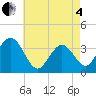 Tide chart for Dock Thorofare, Risley Channel, New Jersey on 2025/05/4