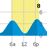 Tide chart for Dock Thorofare, Risley Channel, New Jersey on 2025/05/8
