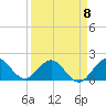 Tide chart for Dodge Island, Fishermans Channel, Biscayne Bay, Florida on 2023/04/8