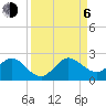 Tide chart for Dodge Island, Fishermans Channel, Biscayne Bay, Florida on 2023/09/6
