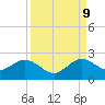 Tide chart for Dodge Island, Fishermans Channel, Biscayne Bay, Florida on 2023/09/9